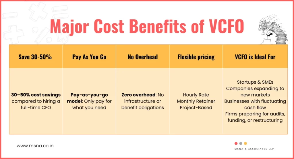 Major Cost Benefits of VCFO - Infographic | MSNA Associates