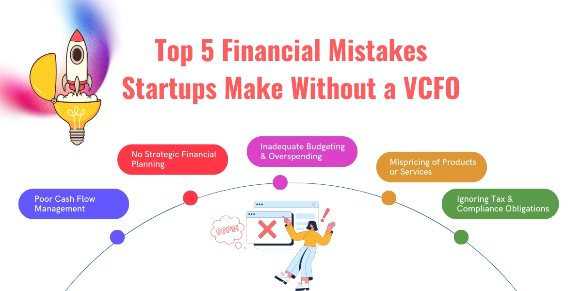 5 Financial mistakes by startups without VCFO | MSNA Guide