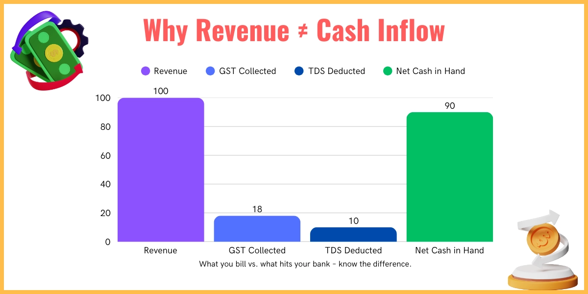 Financial mistake to understand Cashflow by Startup | MSNA Guide