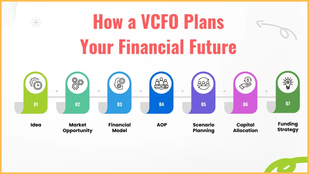 Avoid Financial Mistakes with VCFO| MSNA Guide
