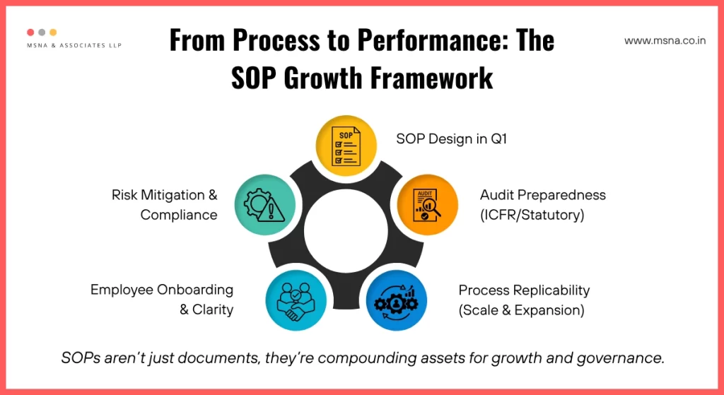 The SOP Growth Framework From MSNA VCFOs