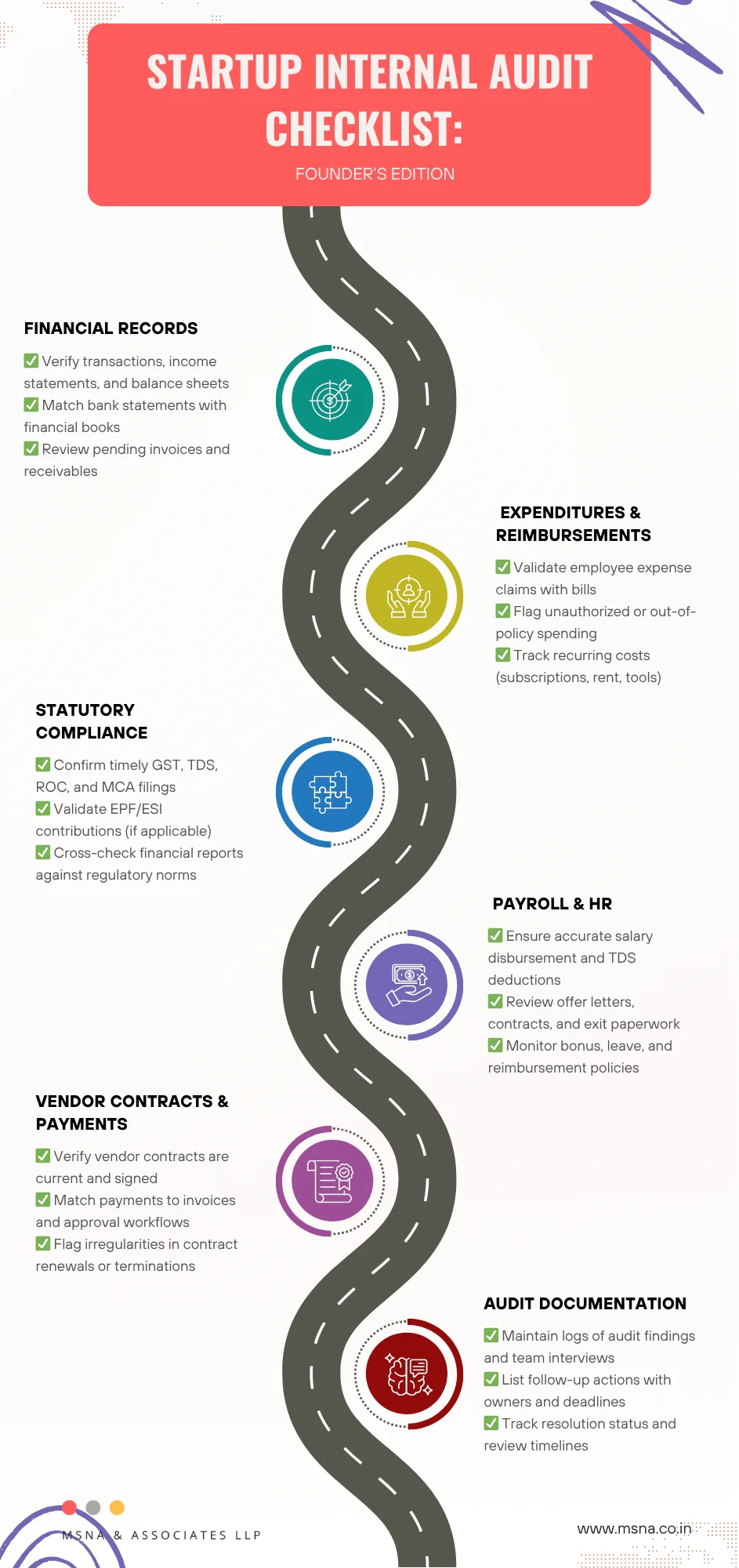 Startup Internal Audit Checklist | MSNA Associates