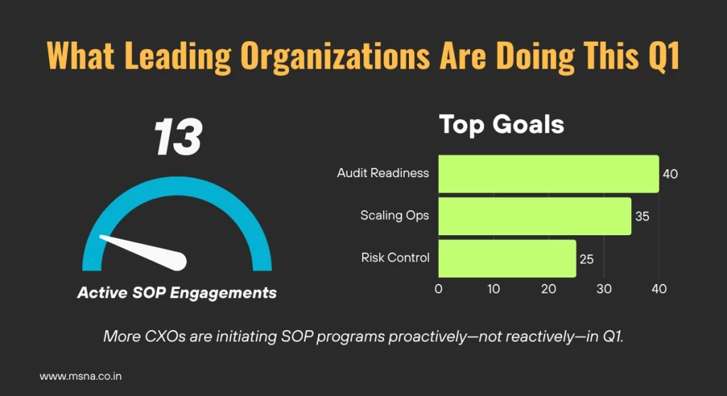 MSNA Virtual CFOs Engagement Snapshot