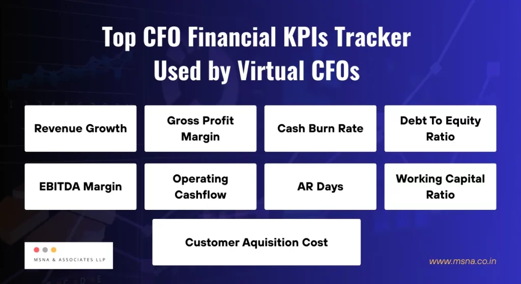 Top CFO Financial KPIs Tracker by Virtual CFOs | MSNA