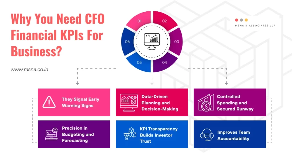Why You Need CFO Financial KPIs For Business | MSNA