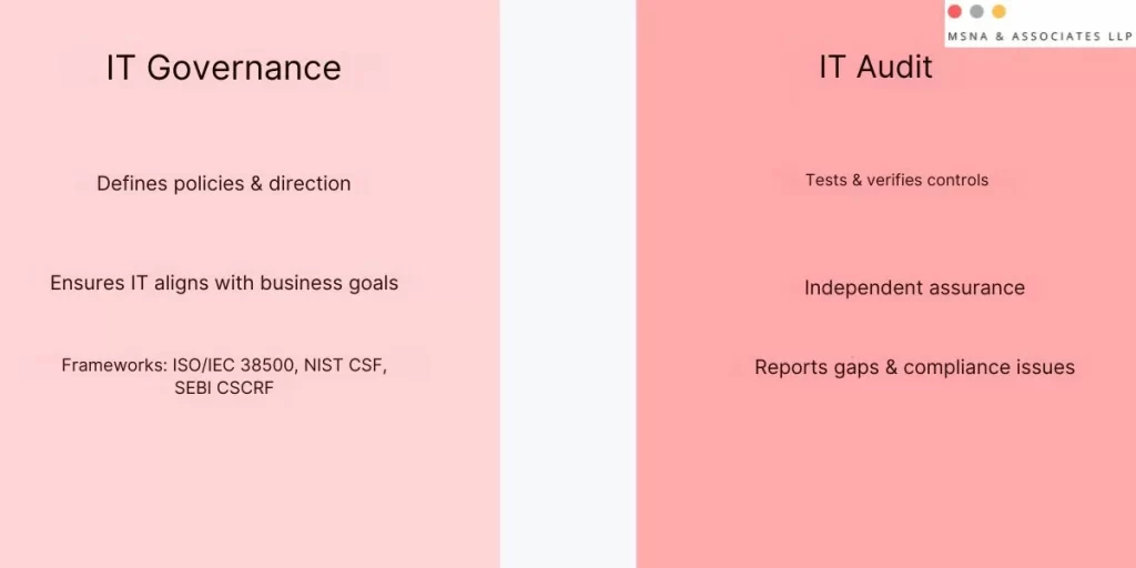 IT Audit and IT governnace