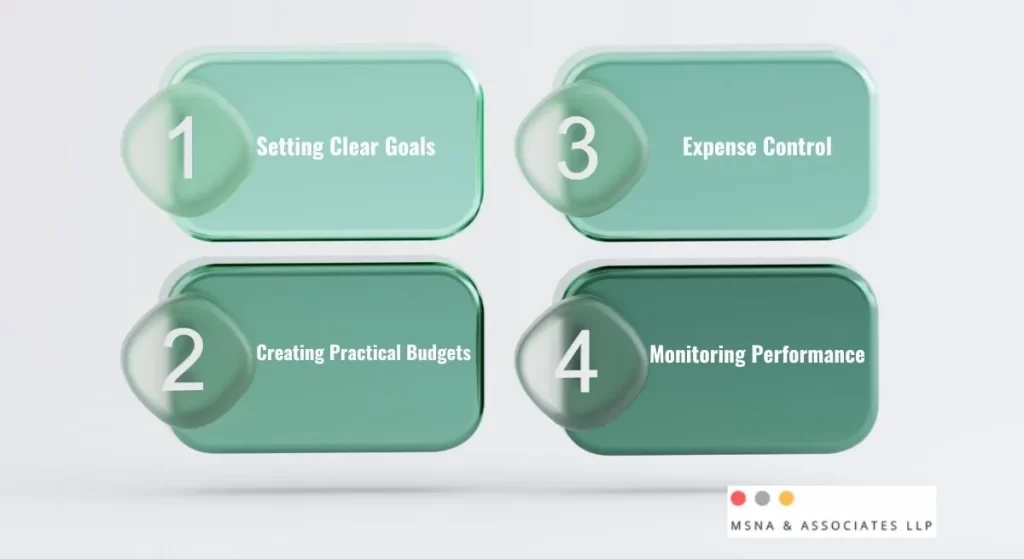 “Virtual CFO firm assist financial forecasting and budgeting in India with goal setting, expense control, and financial performance monitoring.”