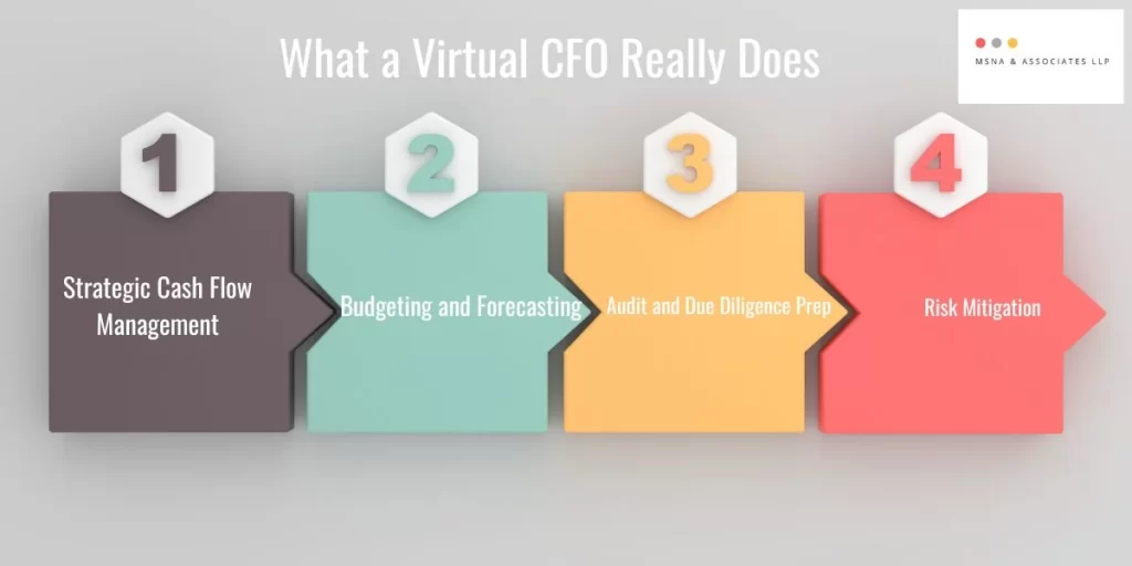 "VCFO support Corporate Advisory showing a virtual CFO analyzing financial reports, cash flow forecasts, and business performance data to support strategic financial planning for growing companies in India."