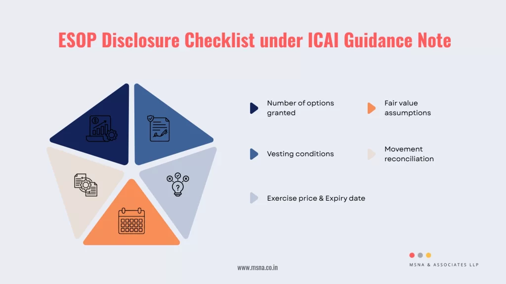 ESOP Disclosure Checklist under ICAI Guidance Note - MSNA Guide
