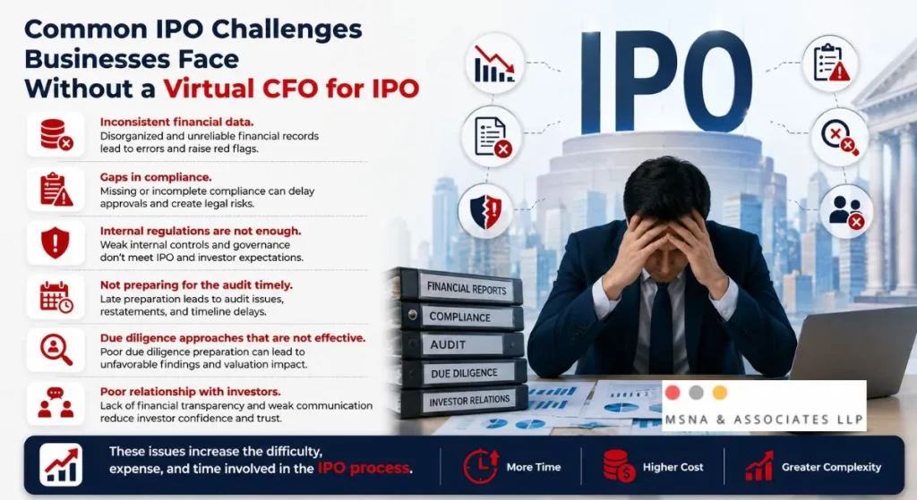 Virtual CFO for IPO helping businesses overcome common IPO preparation challenge - MSNA ASSOCIATES