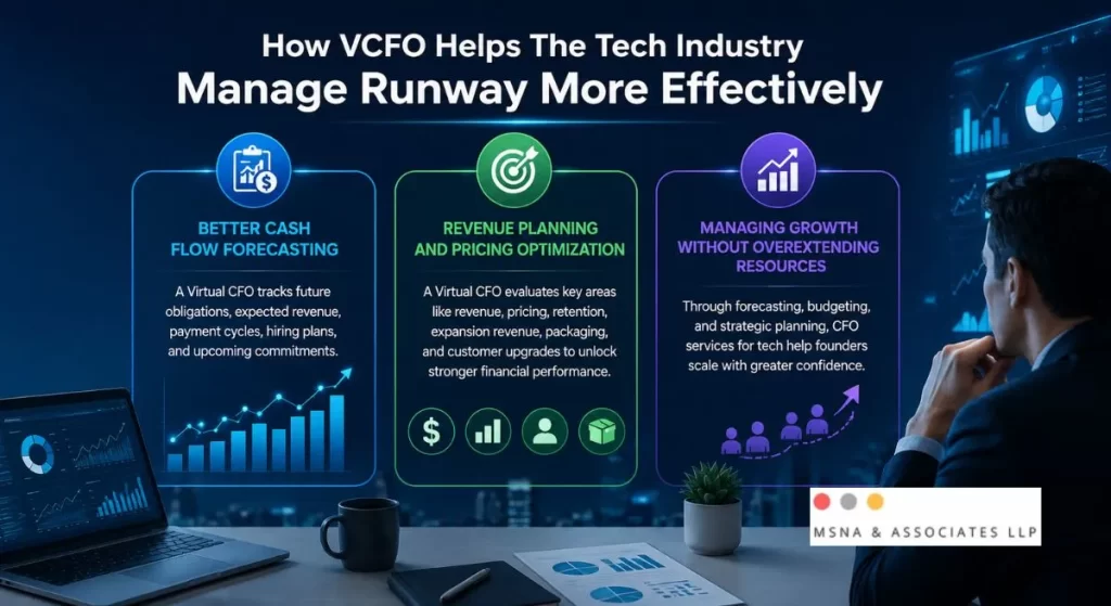 VCFO helps tech industry startups improve runway management through cash flow forecasting, revenue planning, pricing optimization, and strategic growth management- MSNA ASSOCIATES