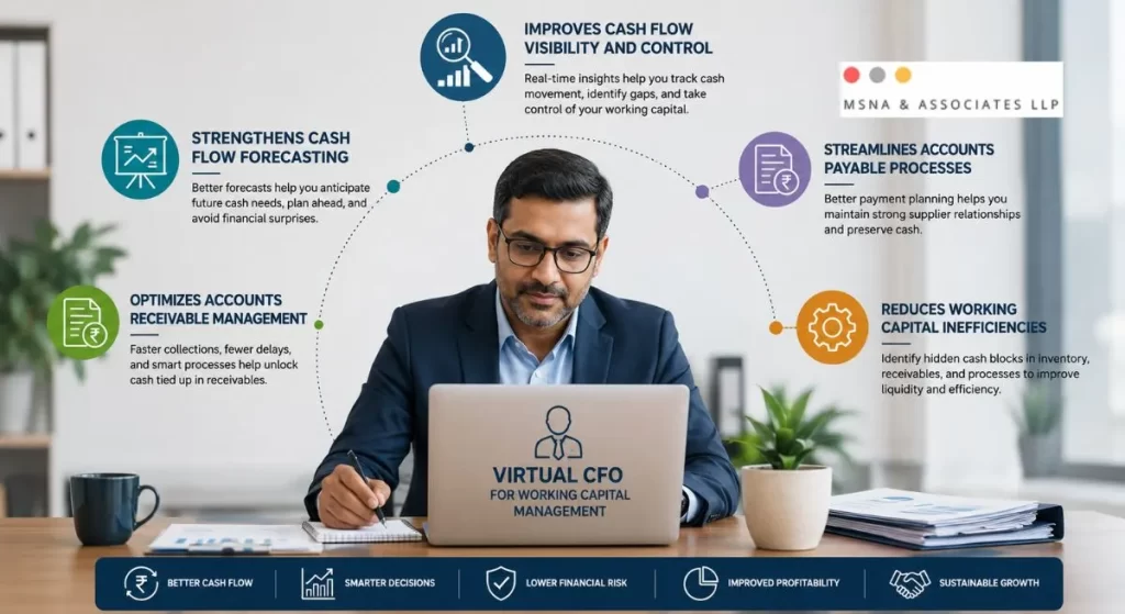 Virtual CFO for working capital management supporting MSMEs with cash flow control, working capital optimization, and financial planning - MSNA ASSOCIATES