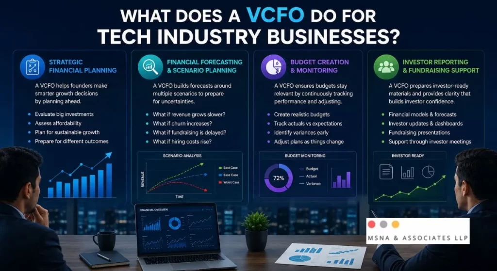 VCFO helps tech industry businesses with strategic financial planning, forecasting, budgeting, investor reporting, and fundraising support - MSNA ASSOCIATES