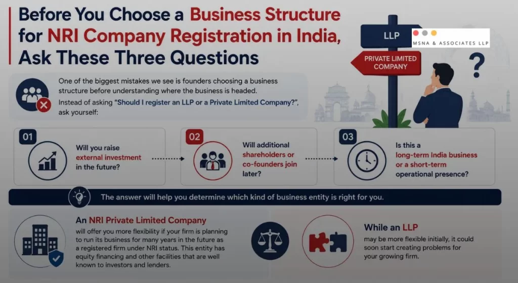 Three question to ask before choosing business structure for NRI Company registration in India