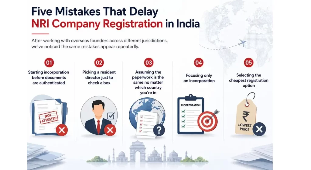Mistake that delay NRI Company Registration in India - MSNA ASSOCIATES