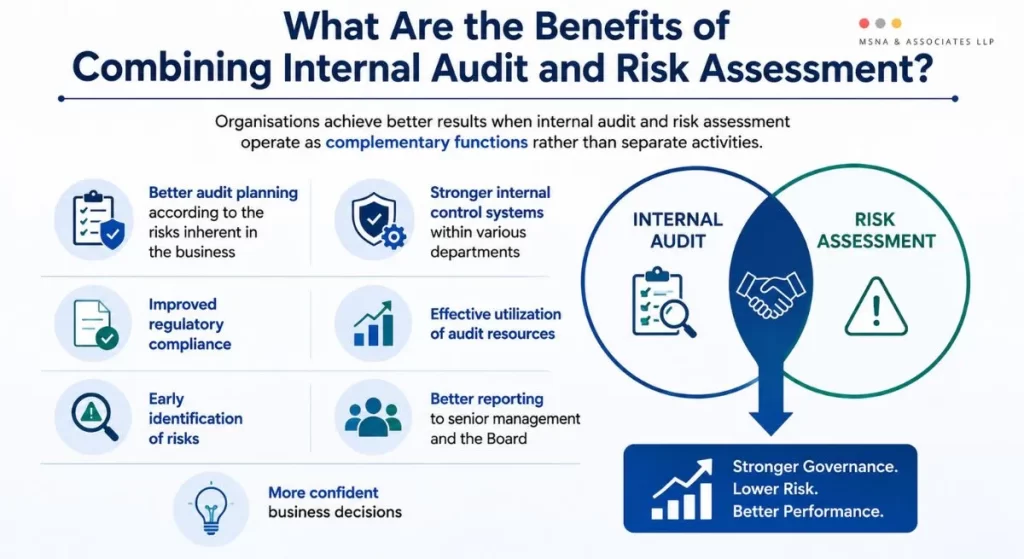 Internal Audit and Risk Assessment infographic showing the key benefits of combining both functions for stronger governance and business performance - MSNA ASSOCIATES