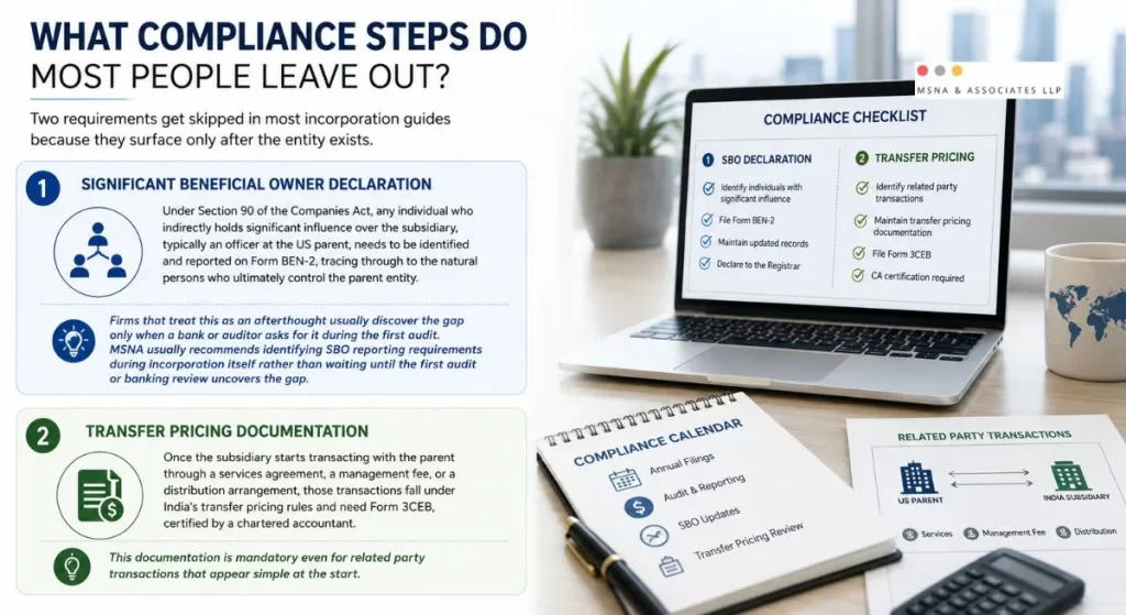 Wholly Owned Subsidiary India compliance checklist showing Significant Beneficial Owner (SBO) declaration and transfer pricing documentation requirements for US companies expanding into India- MSNA ASSOCIATES