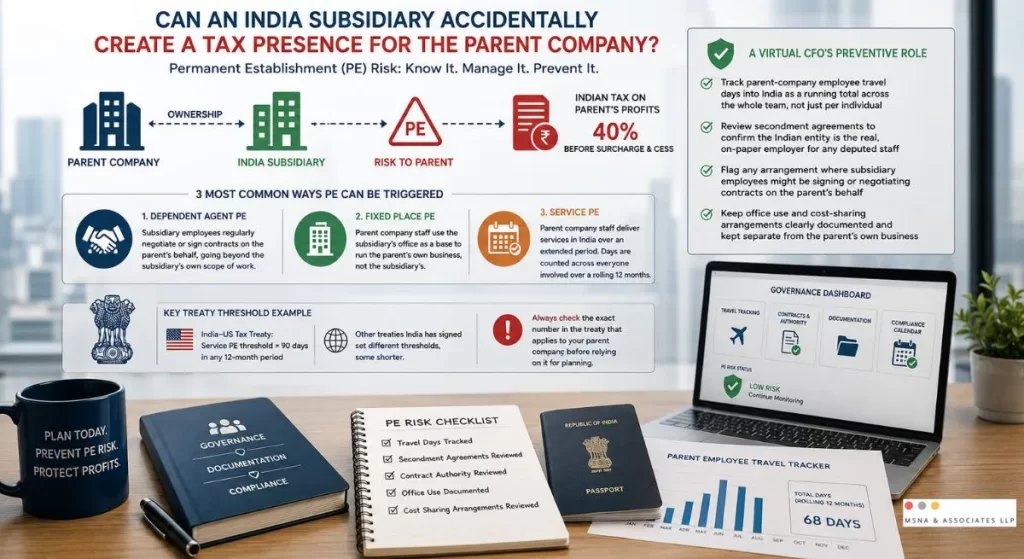 CFO services for foreign companies in India helping manage permanent establishment risks, employee travel, contracts, documentation, and tax compliance- MSNA ASSOCIATES