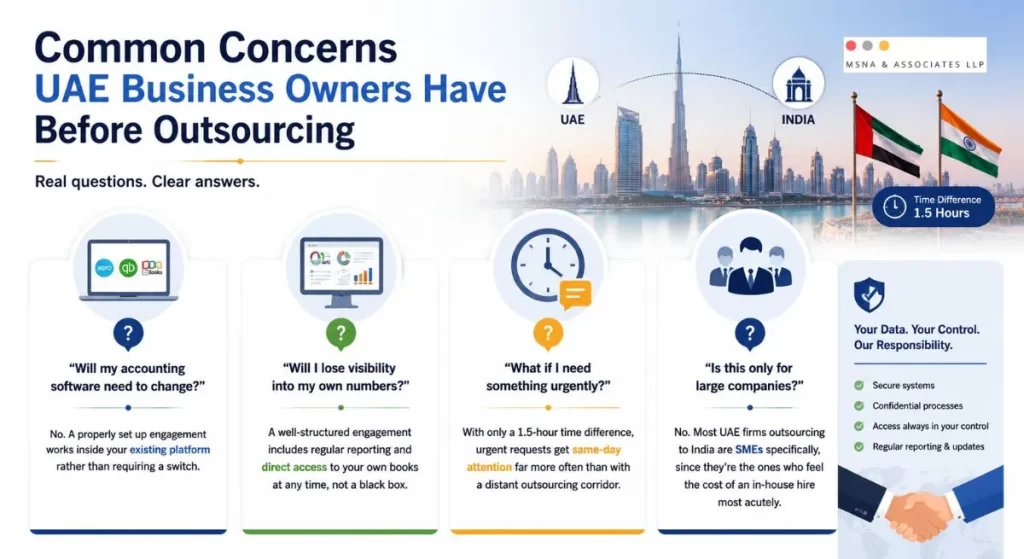 Common UAE business owner concerns and solutions highlighting the Benefits of outsourced accounting to India from UAE, including software continuity, financial visibility, urgent support, and SME suitability- MSNA ASSOCIATES