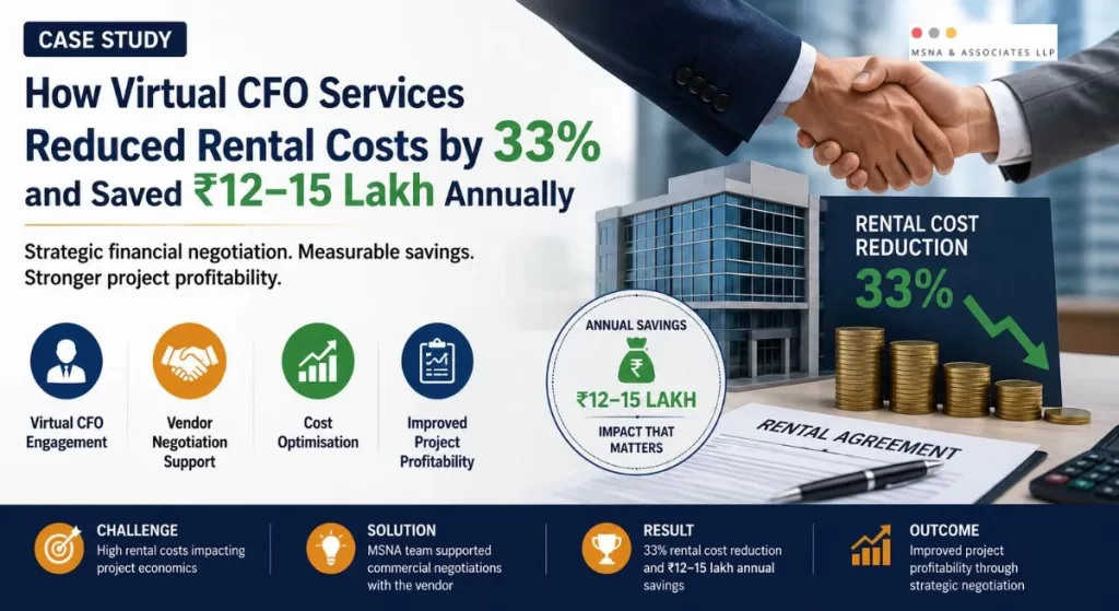 Virtual CFO services reduced rental costs by 33% and delivered ₹12–15 lakh annual savings through vendor negotiation and cost optimisation- MSNA ASSOCIATES