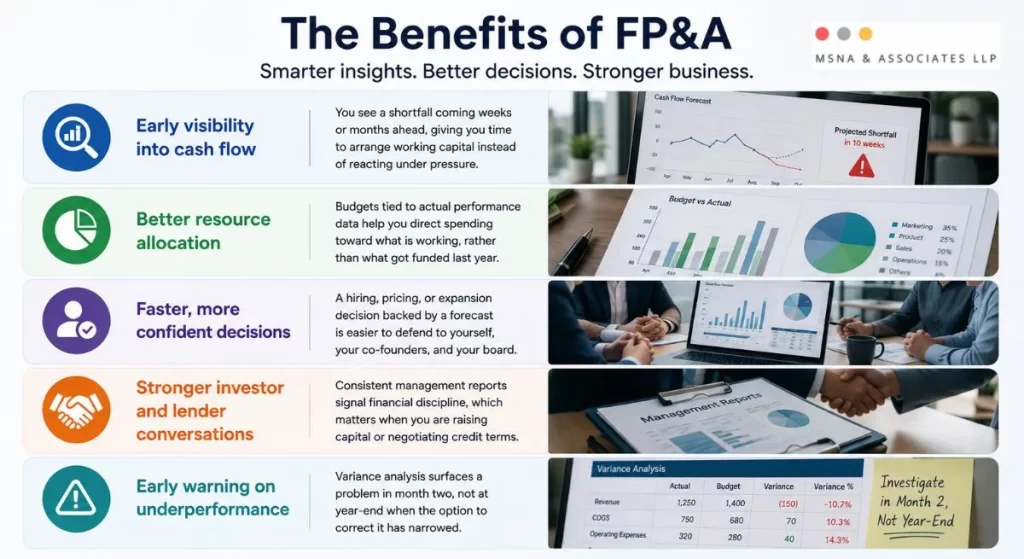 Benefits of FP&A for business owners and founders, including cash flow visibility, resource allocation, decision-making, and financial performance-MSNA ASSOCIATES