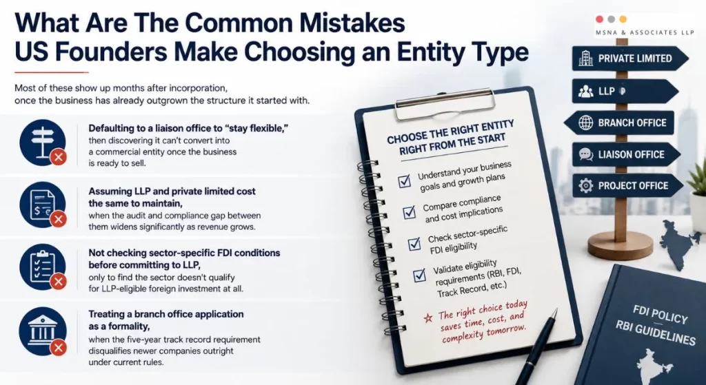Company types in India for US founders: LLP, private limited, branch office and liaison office mistakes - MSNA ASSOCIATES