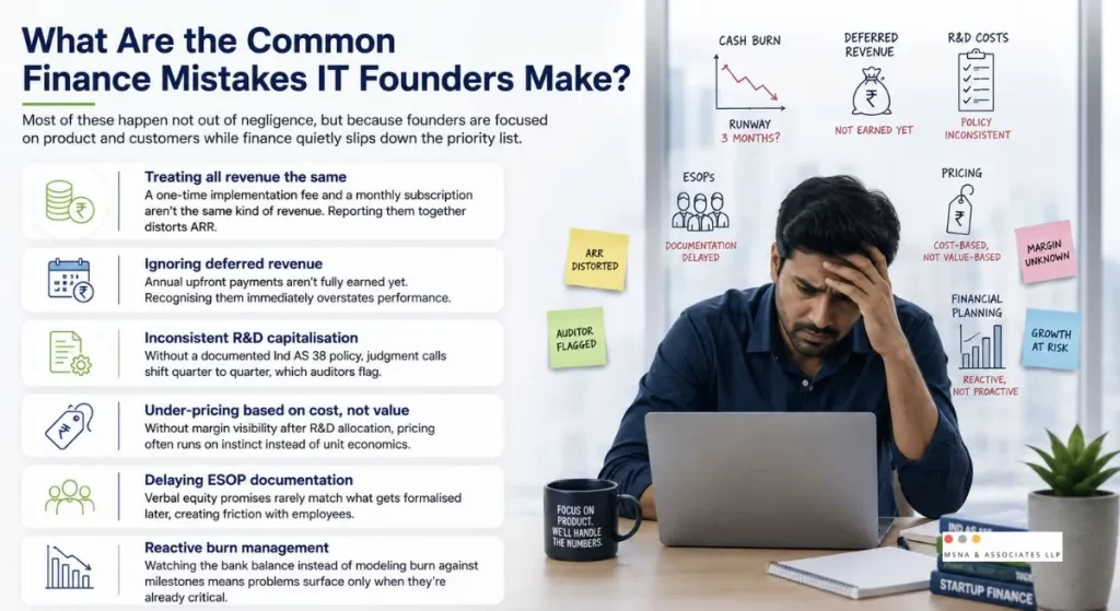 Common finance mistakes IT founders make, including revenue recognition, deferred revenue, R&D capitalisation, ESOP documentation, pricing, and burn management-MSNA ASSOCIATES