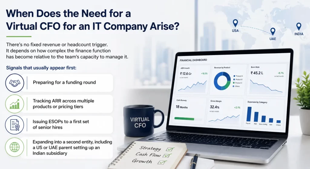 Need for a Virtual CFO for an IT company: key signs such as funding preparation, ARR tracking, ESOPs, and business expansion-MSNA ASSOCIATES