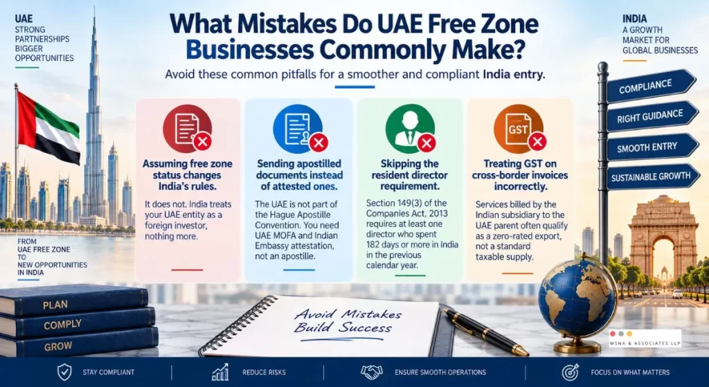 UAE free zone businesses common mistakes during India expansion including ownership rules, document attestation, resident director and GST compliance-MSNA ASSOCIATES