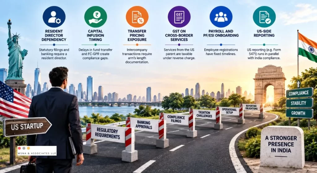 India subsidiary for US startup: first-year challenges including resident director, capital infusion, transfer pricing, GST, payroll and US reporting.-MSNA ASSOCIATES