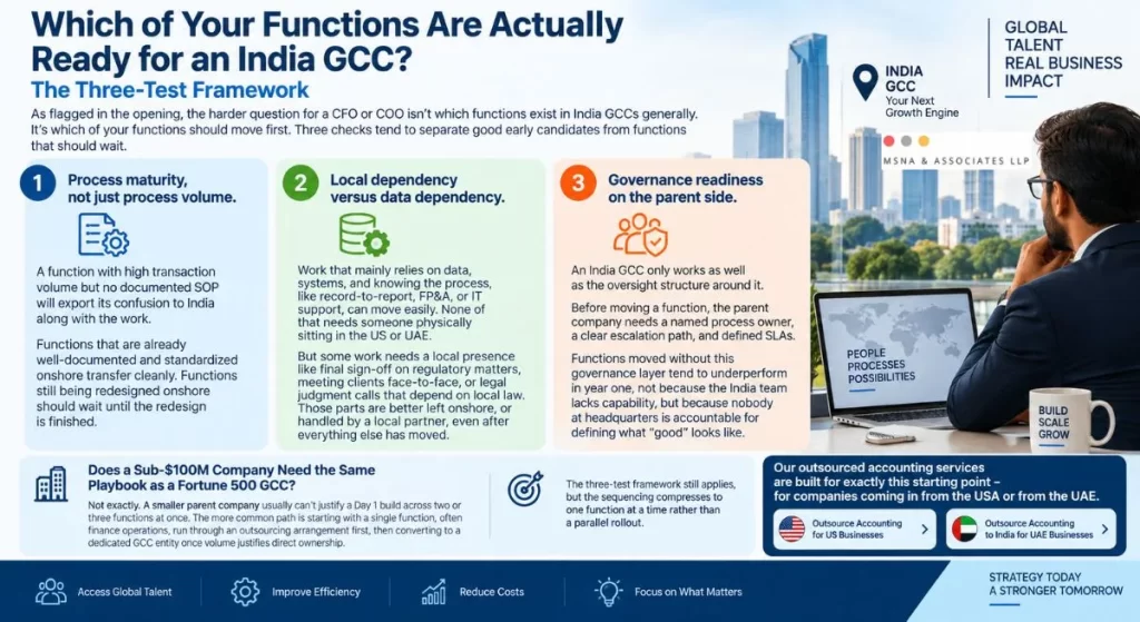 Activities outsourced to India by GCCs assessed through process maturity, local dependency, data dependency, and governance readiness-MSNA ASSOCIATES